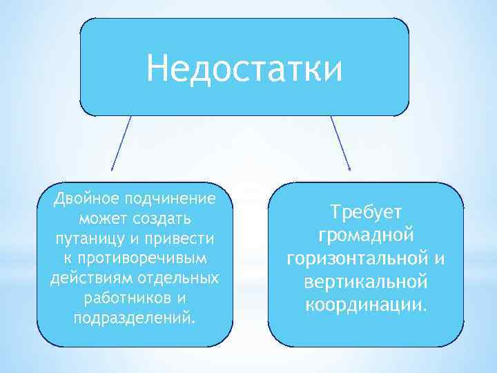 Двойное подчинение. Структура с двойным подчинением. Вертикальное и двойное подчинение. Двойное подчинение сотрудников. Принцип двойного подчинения.