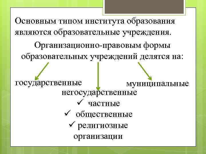 Государственные образовательные организации примеры. Государственные и негосударственные образовательные учреждения. Негосударственное образовательное учреждение. Виды и формы образования. Организационно-правовая форма образовательного учреждения.