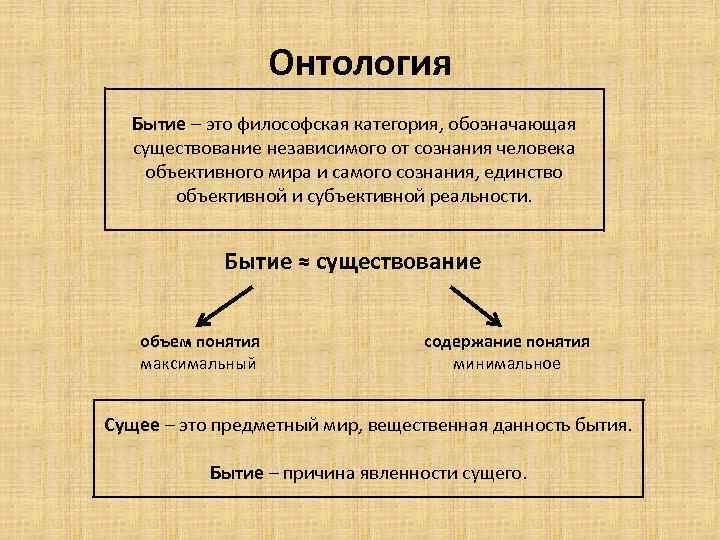 Онтология Бытие – это философская категория, обозначающая существование независимого от сознания человека объективного мира