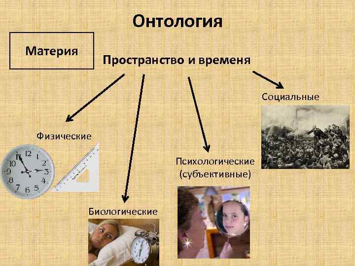 Онтология Бытие это философская категория обозначающая существование