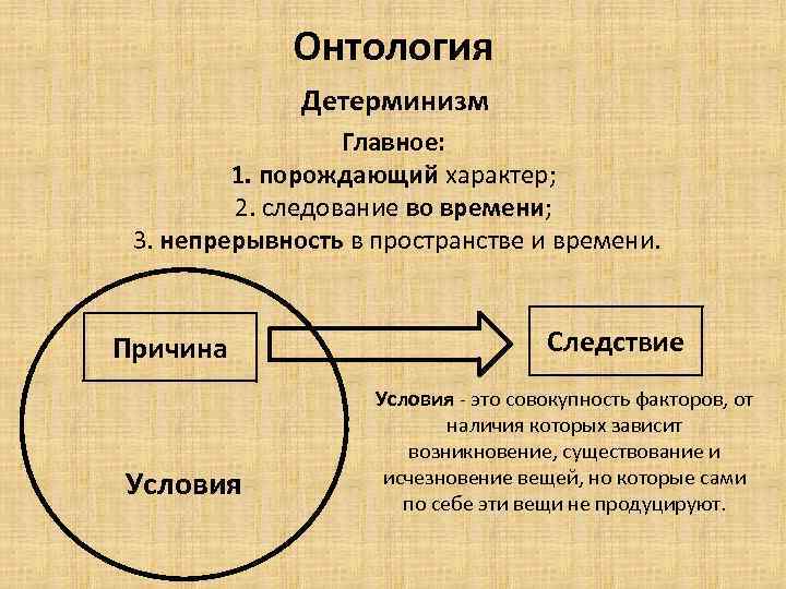 Детерминизм это