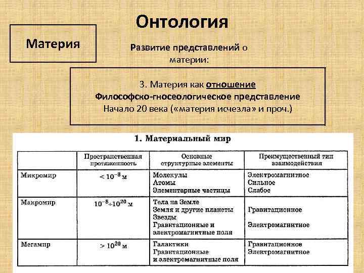 Онтология Материя Развитие представлений о материи: 3. Материя как отношение Философско-гносеологическое представление Начало 20