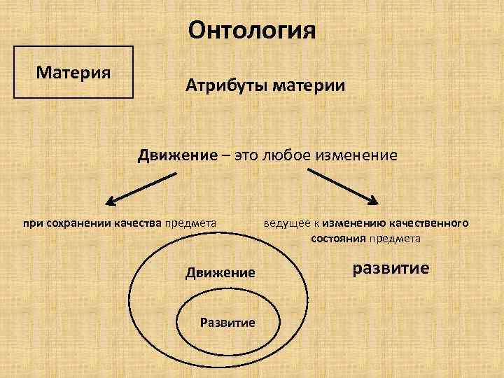 Движение любое изменение движение основной атрибут материи картина мира