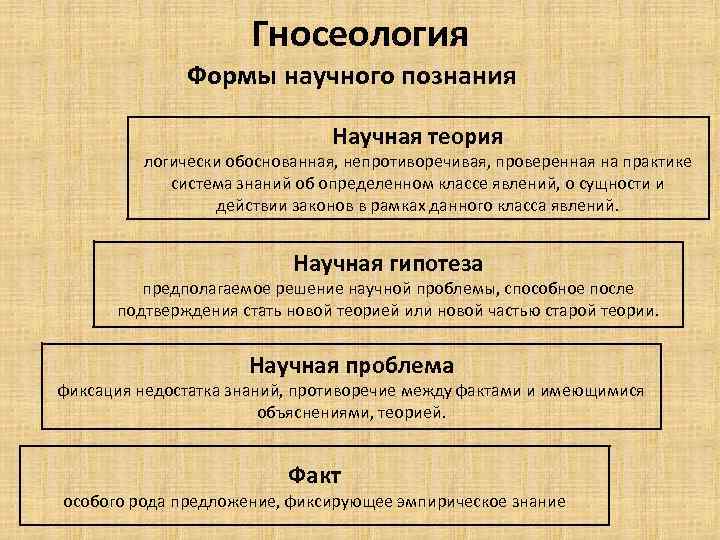 Гносеология Формы научного познания Научная теория логически обоснованная, непротиворечивая, проверенная на практике система знаний