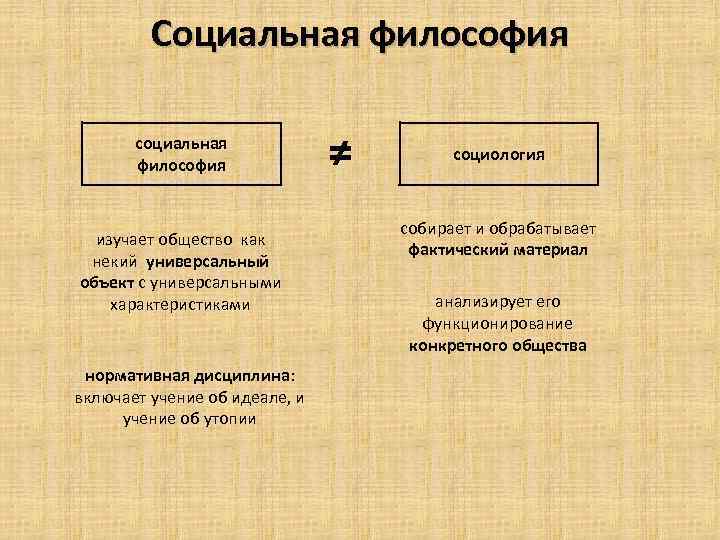Социальная философия социальная философия изучает общество как некий универсальный объект с универсальными характеристиками нормативная