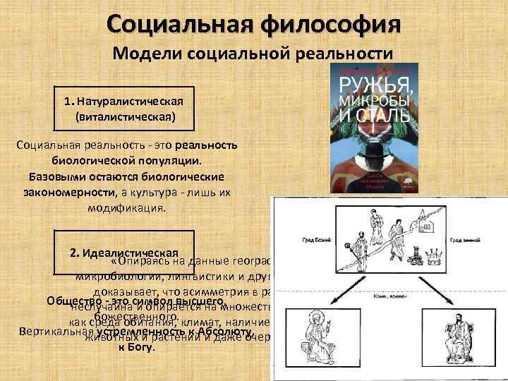 Социальная философия Модели социальной реальности 1. Натуралистическая (виталистическая) Социальная реальность - это реальность биологической