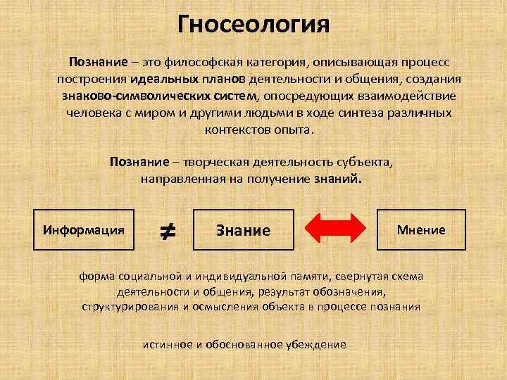 Схема отражающая путь познания научной истины