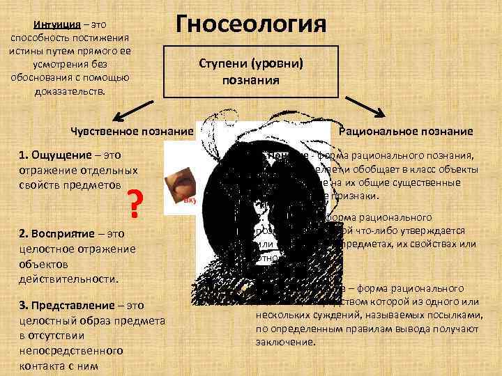 Интуиция – это способность постижения истины путем прямого ее усмотрения без обоснования с помощью