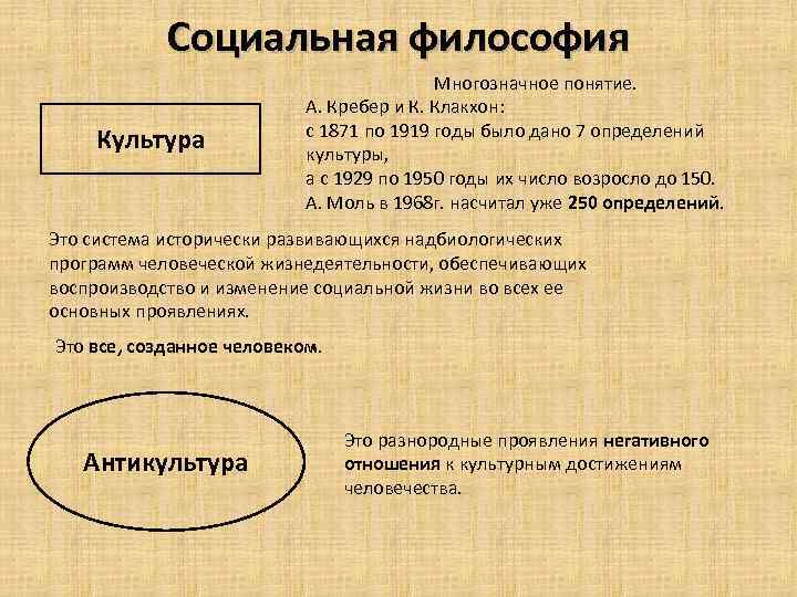 Социальная философия Культура Многозначное понятие. А. Кребер и К. Клакхон: с 1871 по 1919