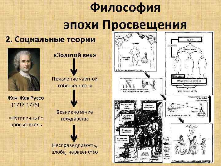 Философия эпохи Просвещения 2. Социальные теории «Золотой век» Появление частной собственности Жан-Жак Руссо (1712