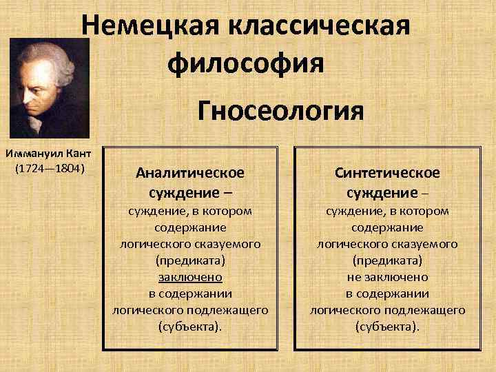 Немецкая классическая философия Гносеология Иммануил Кант (1724— 1804) Аналитическое суждение – суждение, в котором