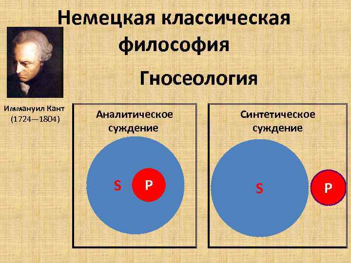 Немецкая классическая философия Гносеология Иммануил Кант (1724— 1804) Аналитическое суждение P S Синтетическое суждение