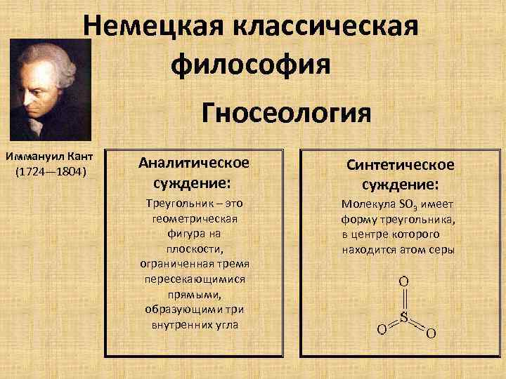 Философия эпохи просвещения презентация