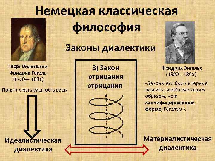 Философия эпохи просвещения идеалы и проект просвещения