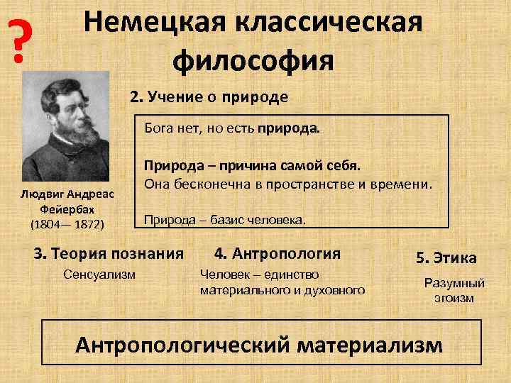 ? Немецкая классическая философия 2. Учение о природе Бога нет, но есть природа. Людвиг