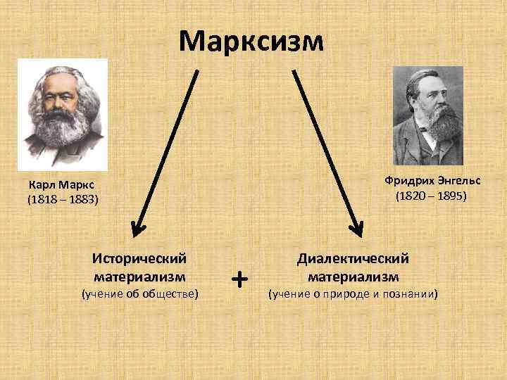 Исторический материализм к маркс ф энгельс