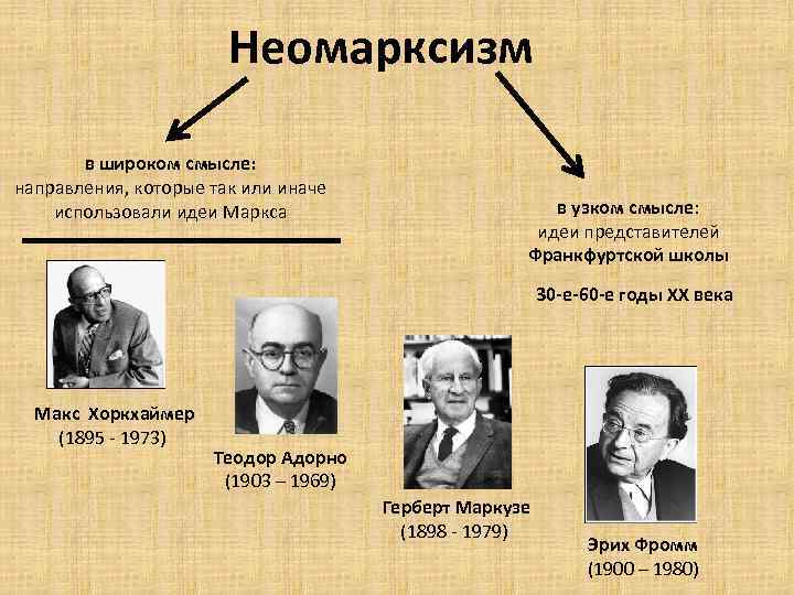 Неомарксизм в широком смысле: направления, которые так или иначе использовали идеи Маркса в узком