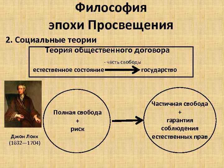 Философия эпохи Просвещения 2. Социальные теории Теория общественного договора - часть свободы естественное состояние