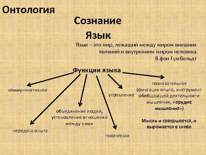 Онтология Сознание Язык – это мир, лежащий между миром внешних явлений и внутренним миром