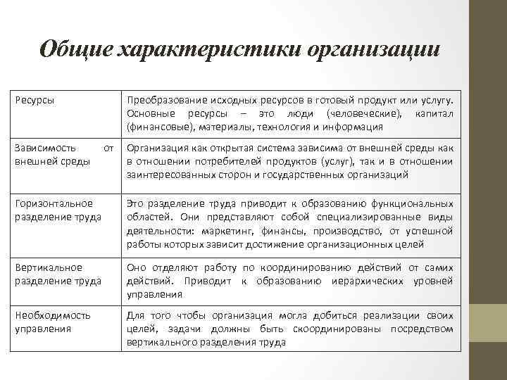 Основные характеристики предприятия. Общие характеристики организации. Характеристики организации ресурсы. Общие характеристики организации ресурсы. Характеристики организации ресурсы зависимость от внешней среды.