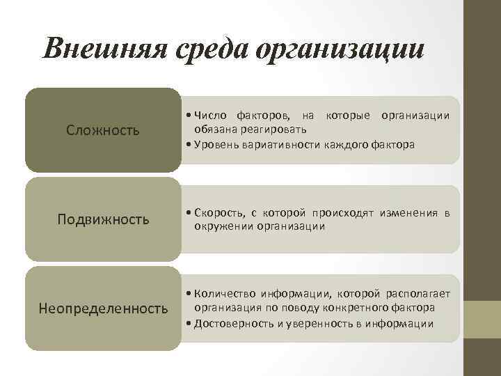 Внешняя среда организации Сложность • Число факторов, на которые организации обязана реагировать • Уровень