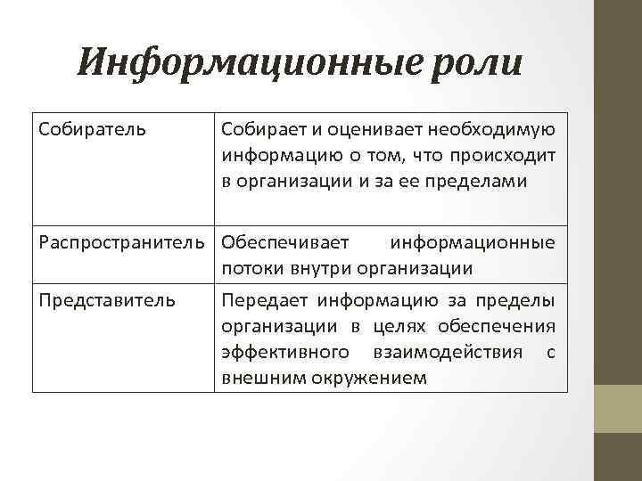 Информационные роли Собиратель Собирает и оценивает необходимую информацию о том, что происходит в организации