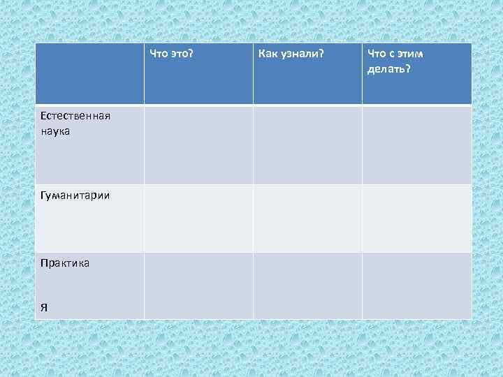 Что это? Естественная наука Гуманитарии Практика Я Как узнали? Что с этим делать? 