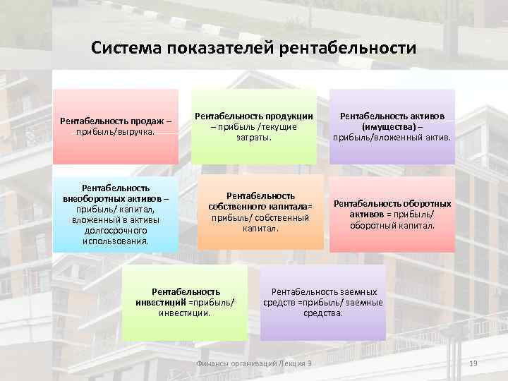 Презентация на тему рентабельность