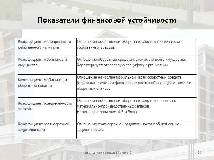 Мобильность оборотных средств