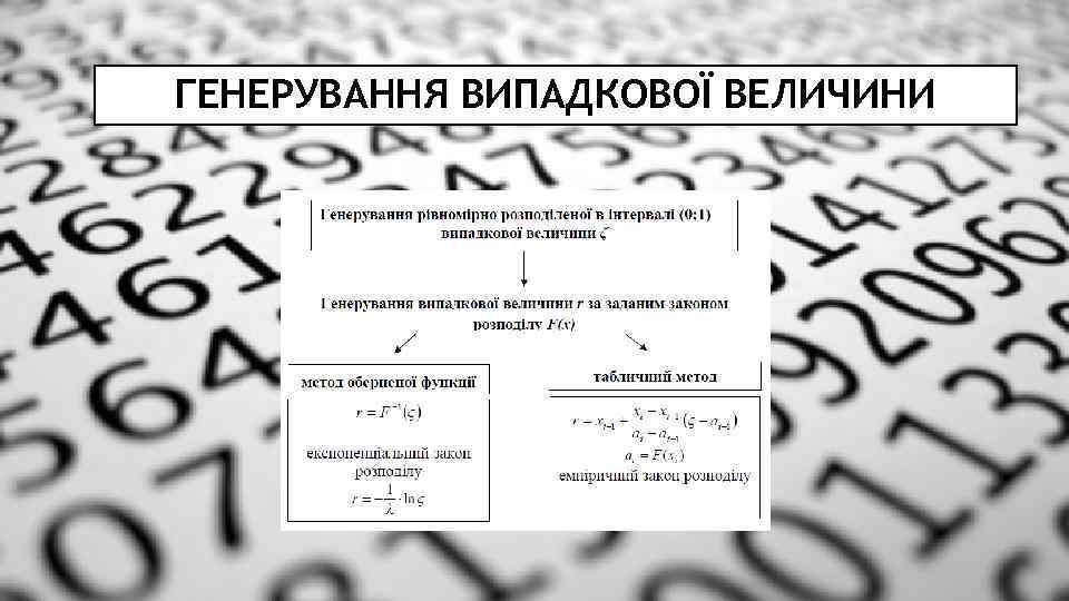 ГЕНЕРУВАННЯ ВИПАДКОВОЇ ВЕЛИЧИНИ 