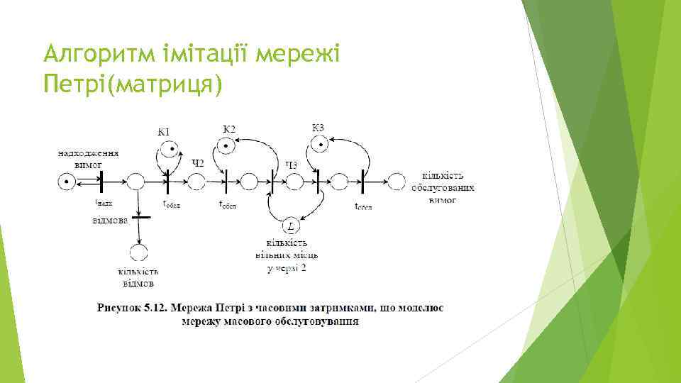 Алгоритм імітації мережі Петрі(матриця) 