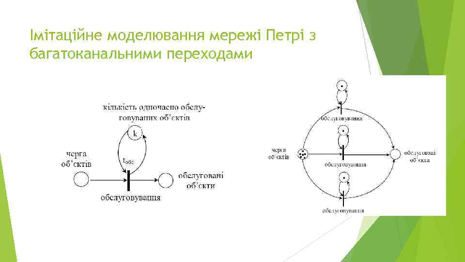 Імітаційне моделювання мережі Петрі з багатоканальними переходами 