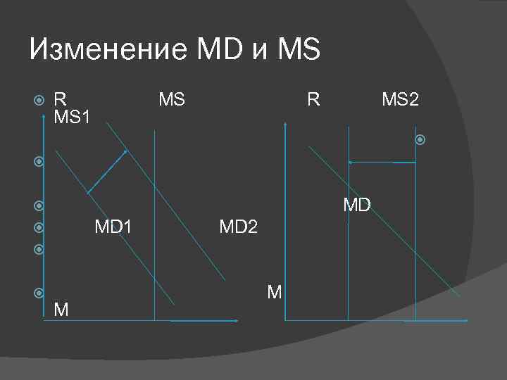 Изменение МD и MS R MS 1 MS R MS 2 MD 1 M