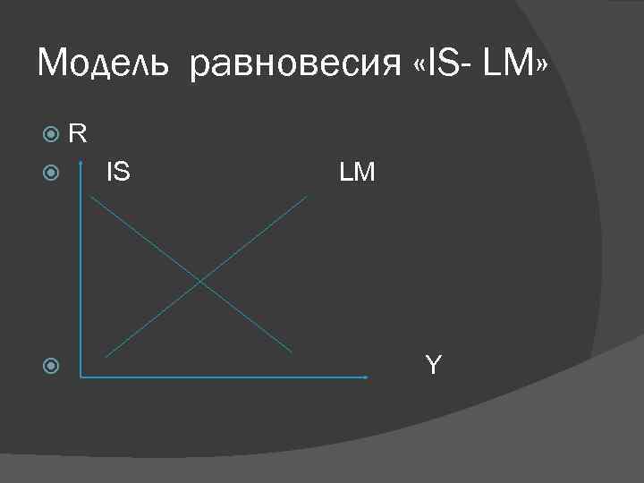 Модель равновесия «IS- LM» R IS LM Y 