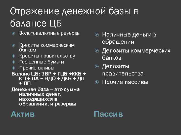 Отражение денежной базы в балансе ЦБ Золотовалютные резервы Кредиты коммерческим банкам Кредиты правительству Гос.