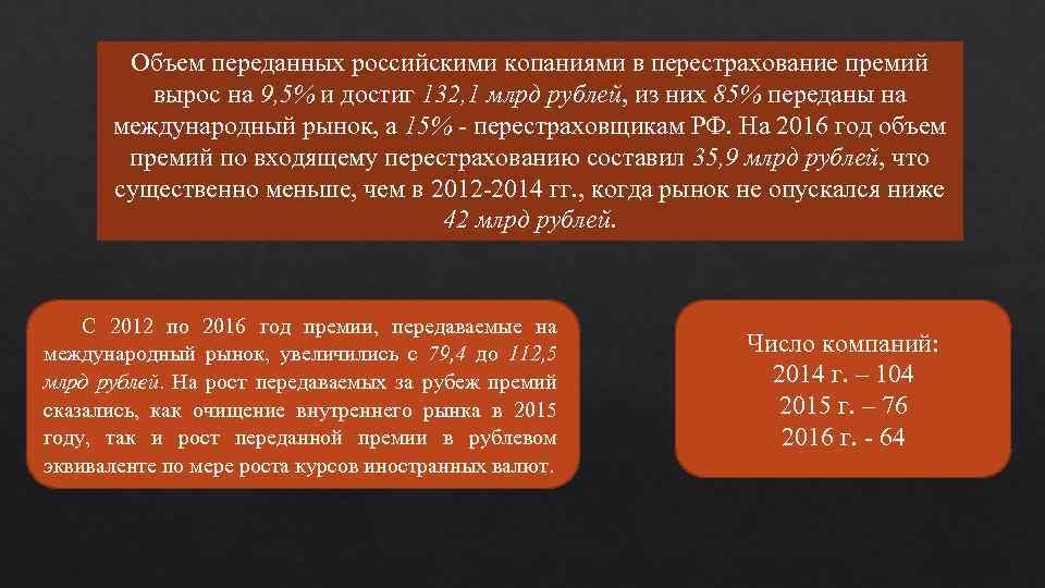 Объем переданных российскими копаниями в перестрахование премий вырос на 9, 5% и достиг 132,