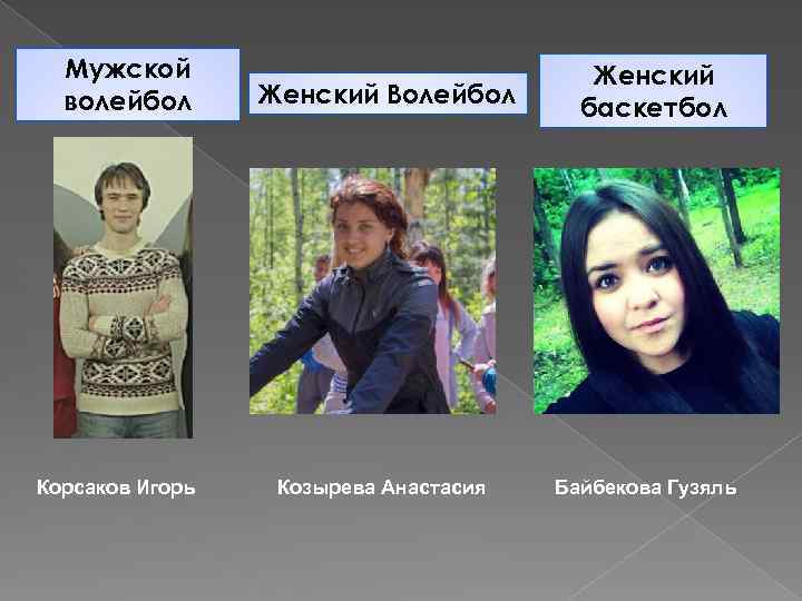 Мужской волейбол Корсаков Игорь Женский Волейбол Козырева Анастасия Женский баскетбол Байбекова Гузяль 