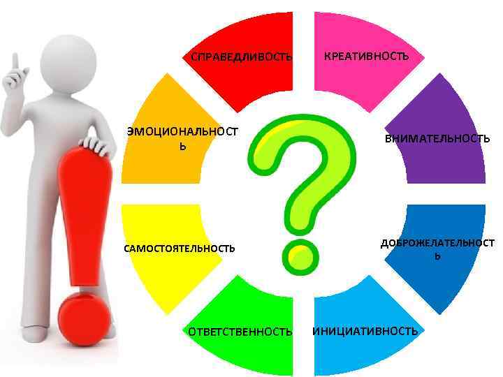 СПРАВЕДЛИВОСТЬ КРЕАТИВНОСТЬ ЭМОЦИОНАЛЬНОСТ Ь ВНИМАТЕЛЬНОСТЬ САМОСТОЯТЕЛЬНОСТЬ ДОБРОЖЕЛАТЕЛЬНОСТ Ь ОТВЕТСТВЕННОСТЬ ИНИЦИАТИВНОСТЬ 
