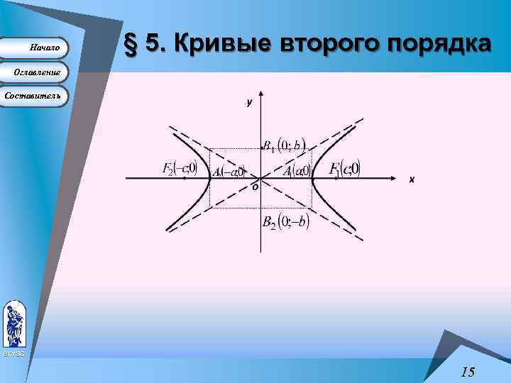 Начало § 5. Кривые второго порядка Оглавление Составитель ВГУЭС 15 