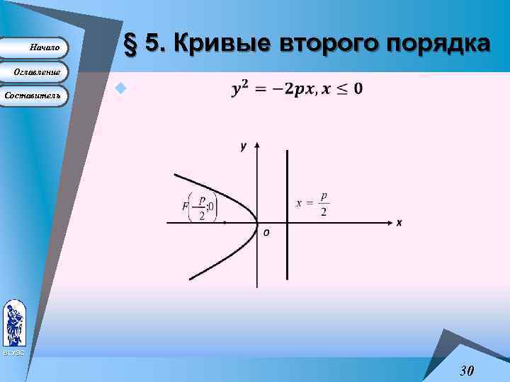 Начало § 5. Кривые второго порядка Оглавление Составитель u ВГУЭС 30 