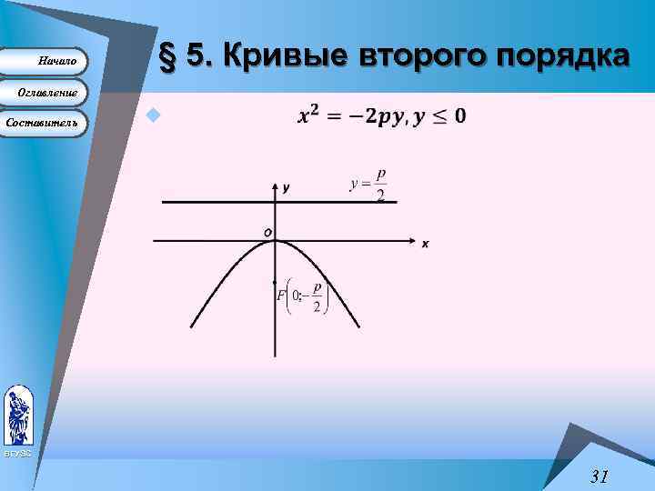 Начало § 5. Кривые второго порядка Оглавление Составитель u ВГУЭС 31 