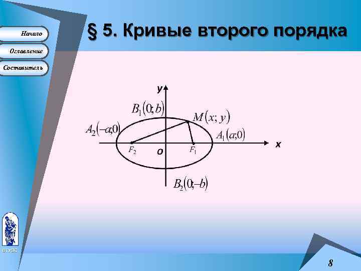 Начало § 5. Кривые второго порядка Оглавление Составитель ВГУЭС 8 