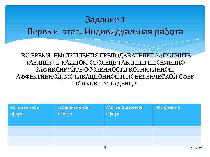 Задание 1 Первый этап. Индивидуальная работа ВО ВРЕМЯ ВЫСТУПЛЕНИЯ ПРЕПОДАВАТЕЛЕЙ ЗАПОЛНИТЕ ТАБЛИЦУ. В КАЖДОМ