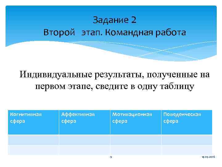 Задание 2 Второй этап. Командная работа Индивидуальные результаты, полученные на первом этапе, сведите в