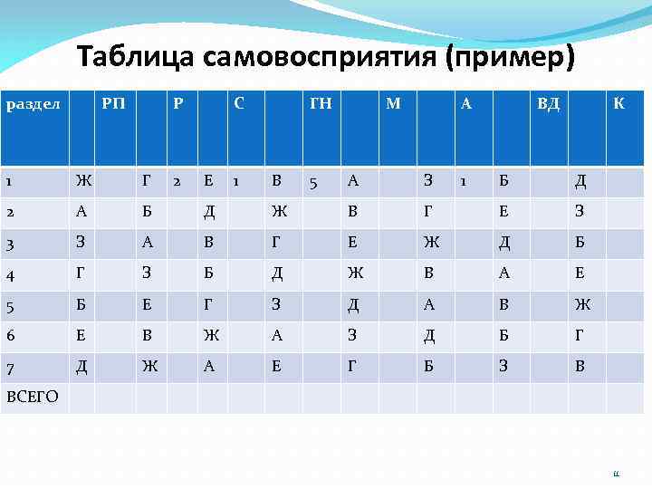 Таблица авто маджестик рп