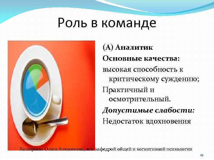 Роль в команде (А) Аналитик Основные качества: высокая способность к критическому суждению; Практичный и