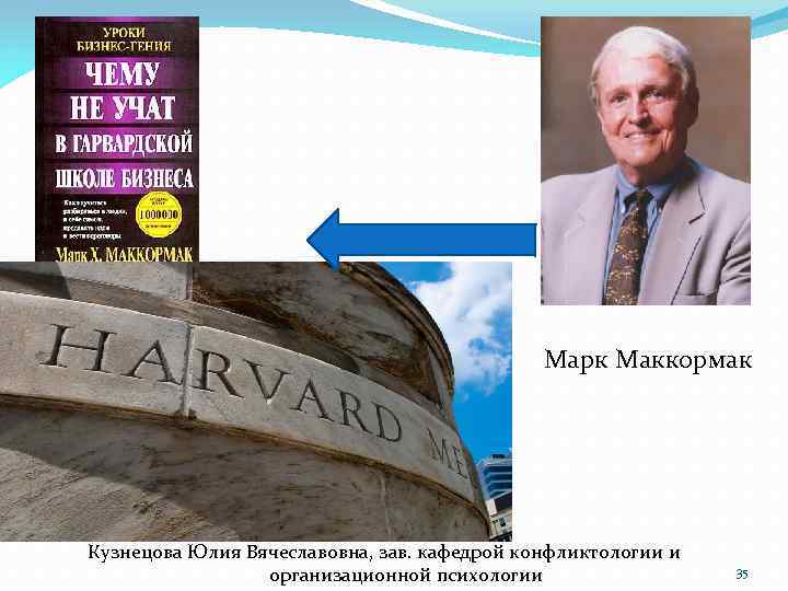 Марк Маккормак Кузнецова Юлия Вячеславовна, зав. кафедрой конфликтологии и организационной психологии 35 