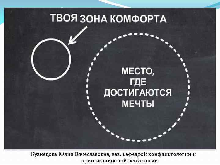 Кузнецова Юлия Вячеславовна, зав. кафедрой конфликтологии и организационной психологии 