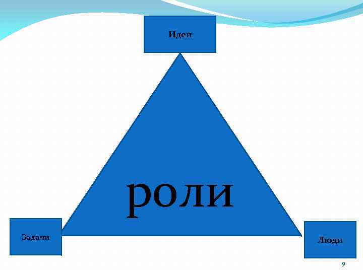 Идеи роли Задачи Люди 9 