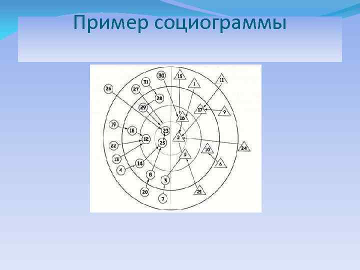 Пример социограммы 